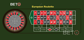 European Roulette Simulator screenshot