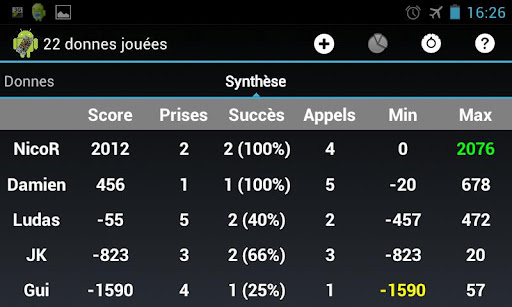 TarotDroid (Points counter) screenshot